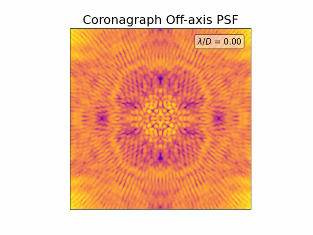 image info